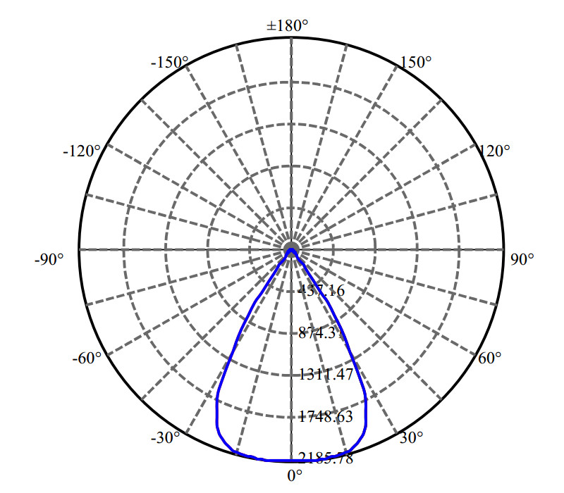Nata Lighting Company Limited - High Efficiency